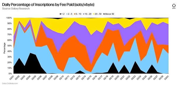 万字报告详解比特币 NFT 及其前景-第19张图片-芝麻交易所下载